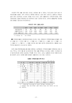 [금융시장론] 주택금융시장의 문제점과 해결방안-17