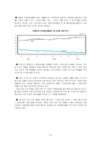 [금융시장론] 주택금융시장의 문제점과 해결방안-18