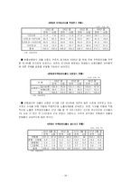 [금융시장론] 주택금융시장의 문제점과 해결방안-19