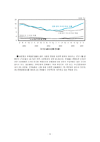 [금융시장론] 주택금융시장의 문제점과 해결방안-20