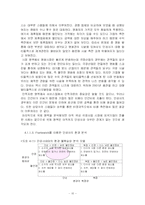 [경영조직론] 단성사 사례-10