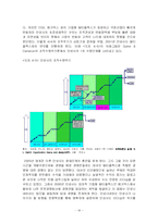 [경영조직론] 단성사 사례-16