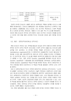 [경영조직론] 단성사 사례-18