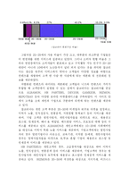 [이비즈니스] 잡코리아 분석-18