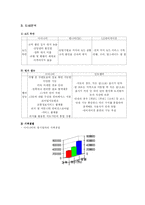 팅크웨어 `아이나비` 조사-3