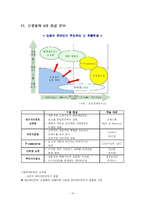 유통산업, 물류산업-14