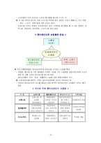 유통산업, 물류산업-15