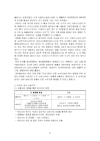 [마케팅조사] 미샤 부진 원인과 마케팅전략-7