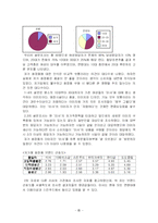 [마케팅조사] 미샤 부진 원인과 마케팅전략-10
