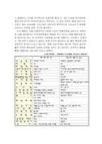 [국제경영] 하이마트와 전자랜드-14