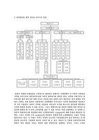 [거시 조직론] 로젠 택배 조직구조 개선-19