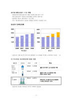[국제마케팅] CJ제일제당 울릉 미네워터 중국진출전략-7