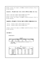 [마케팅 조사론] 롯데월드 이용 만족도에 관한 마케팅 조사론-10