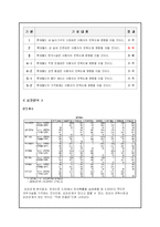 [마케팅 조사론] 롯데월드 이용 만족도에 관한 마케팅 조사론-11