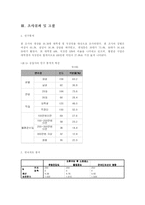 [시장조사론] 대학생과 직장인의 의류 쇼핑성향과 의류 구매경로 만족도에 관한 조사-3