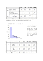 [시장조사론] 대학생과 직장인의 의류 쇼핑성향과 의류 구매경로 만족도에 관한 조사-6