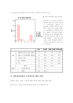 [시장조사론] 대학생과 직장인의 의류 쇼핑성향과 의류 구매경로 만족도에 관한 조사-8