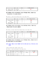 [시장조사론] 대학생과 직장인의 의류 쇼핑성향과 의류 구매경로 만족도에 관한 조사-9