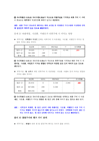 [시장조사론] 대학생과 직장인의 의류 쇼핑성향과 의류 구매경로 만족도에 관한 조사-12