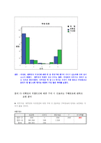 [시장조사론] 대학생과 직장인의 의류 쇼핑성향과 의류 구매경로 만족도에 관한 조사-14