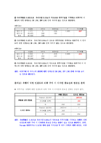 [시장조사론] 대학생과 직장인의 의류 쇼핑성향과 의류 구매경로 만족도에 관한 조사-18