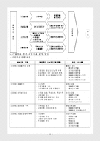 [재무관리] 기업 부실-12