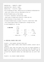 [재무관리] 기업 부실-14