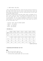 [다국적기업론] 현대 자동차 인도 시장 진출-2