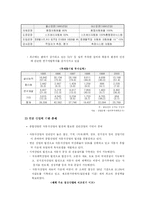 [다국적기업론] 현대 자동차 인도 시장 진출-5