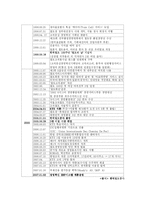 [노사관계론] 철도 노사 단체교섭-4