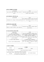 [노사관계론] 철도 노사 단체교섭-17