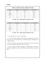 [경영학] 해외 진출 성공 기업 -LG 전자, 제너시스 기업의 BBQ 치킨 사례-15
