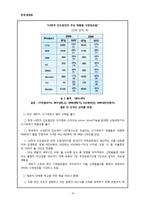 [경영학] 해외 진출 성공 기업 -LG 전자, 제너시스 기업의 BBQ 치킨 사례-18
