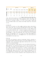 [마케팅] 듀오 마케팅분석-15
