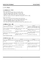 [생산운영관리] ERP 성공사례 -(주)COMMAX-6