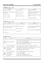 [생산운영관리] ERP 성공사례 -(주)COMMAX-7