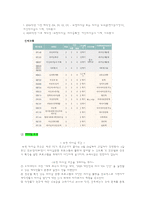 숙명 리더십 프로그램 및 과정 소개-6