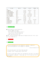 숙명 리더십 프로그램 및 과정 소개-11
