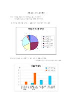 숙명 리더십 프로그램 및 과정 소개-15
