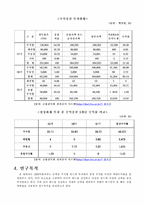 [경영정보처리] 최대 펀드 수익률을 위한 의사결정-3