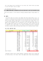 [경영정보처리] 최대 펀드 수익률을 위한 의사결정-8