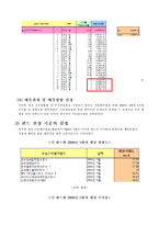 [경영정보처리] 최대 펀드 수익률을 위한 의사결정-10