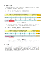 [경영정보처리] 최대 펀드 수익률을 위한 의사결정-12