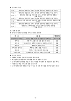 [마케팅조사론] 멀티플렉스 선택 요인 분석 -건대 롯데 시네마와 강변 CGV를 이용하는 관람객들의 영화관 선택 시 우선시하는 요인 분석-6