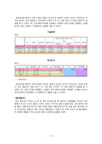 [마케팅조사론] 멀티플렉스 선택 요인 분석 -건대 롯데 시네마와 강변 CGV를 이용하는 관람객들의 영화관 선택 시 우선시하는 요인 분석-13