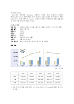[조직문화] 신도리코 기업분석-4