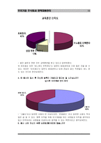 [인사관리] 우리기업 주식회사 인적자원관리-15