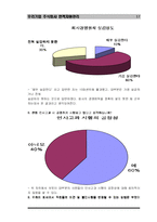 [인사관리] 우리기업 주식회사 인적자원관리-17