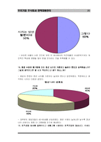 [인사관리] 우리기업 주식회사 인적자원관리-20