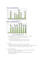 [회계원리] southwest airlines(사우스웨스트 항공사) 재무제표분석-10